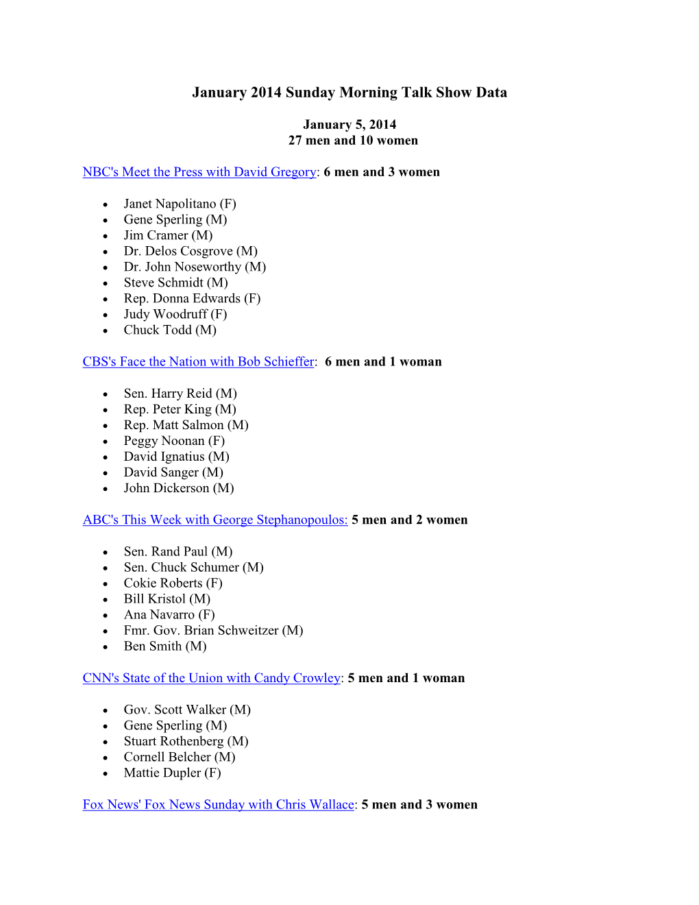 January 2014 Sunday Morning Talk Show Data