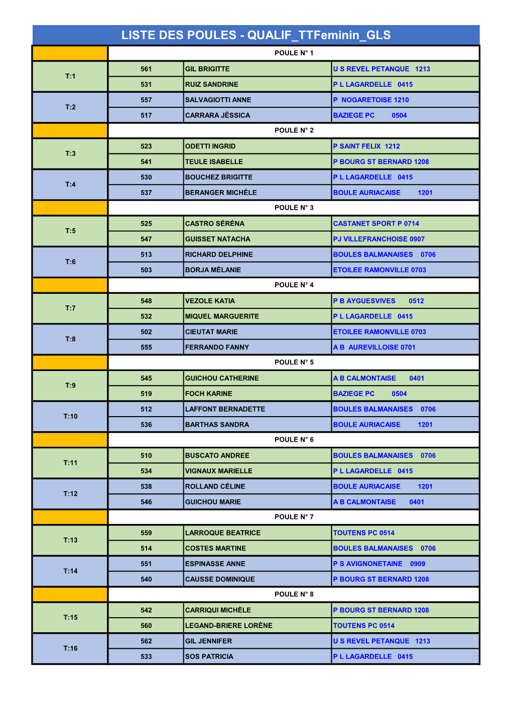 LISTE DES POULES - QUALIF Ttfeminin GLS