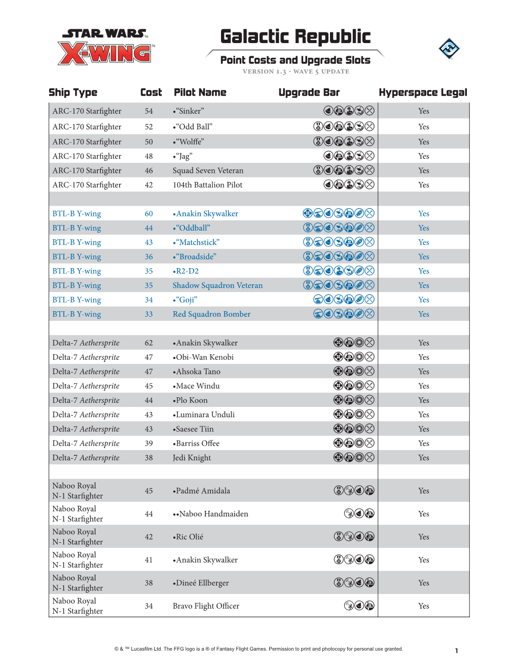 Galactic Republic TM Point Costs and Upgrade Slots Version 1.3 - Wave 5 Update