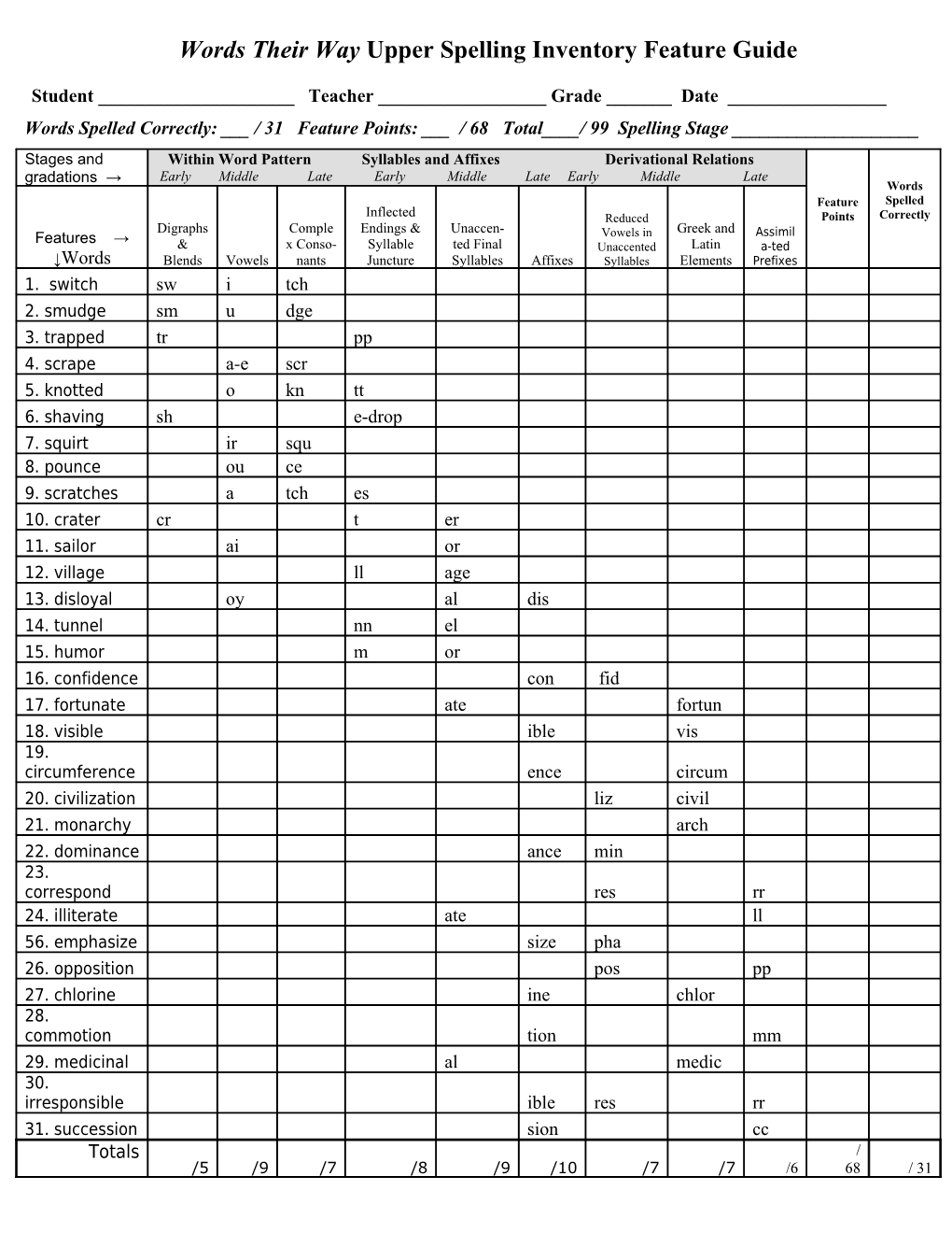 Pilot Spelling Inventory Checklist for Features