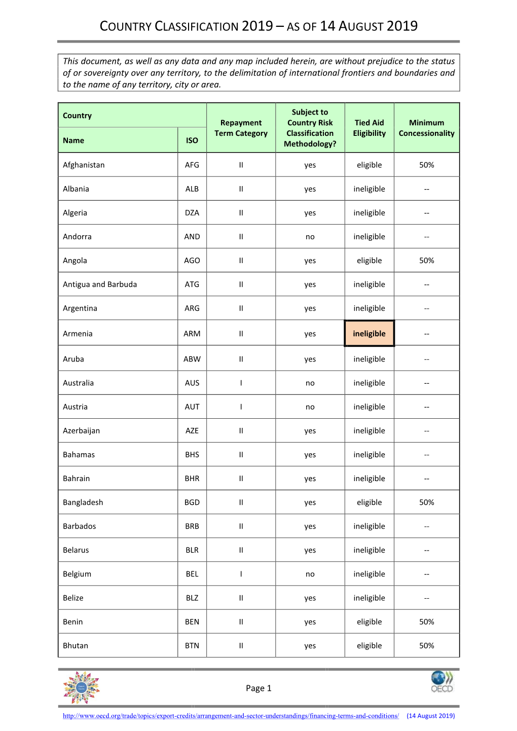 Country Classification 2019 – As of 14 August 2019