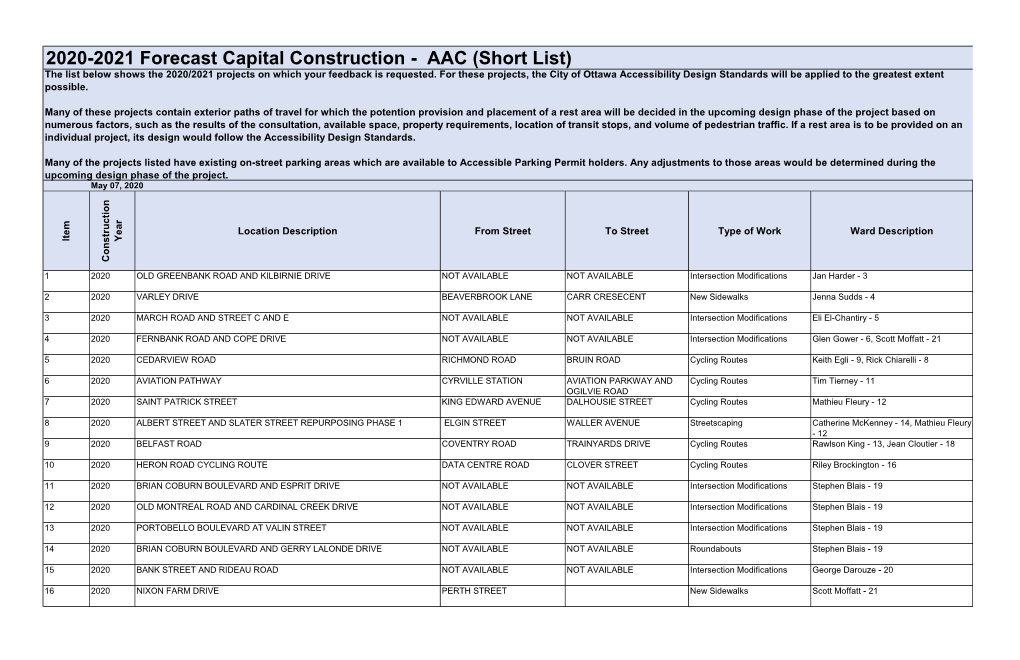 2021 Forecast Capital Construction - AAC (Short List) the List Below Shows the 2020/2021 Projects on Which Your Feedback Is Requested