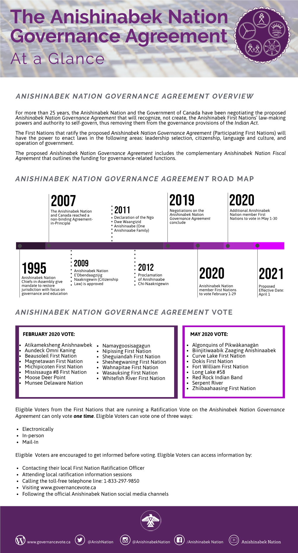 Anishinabek Nation Governance Agreement at a Glance