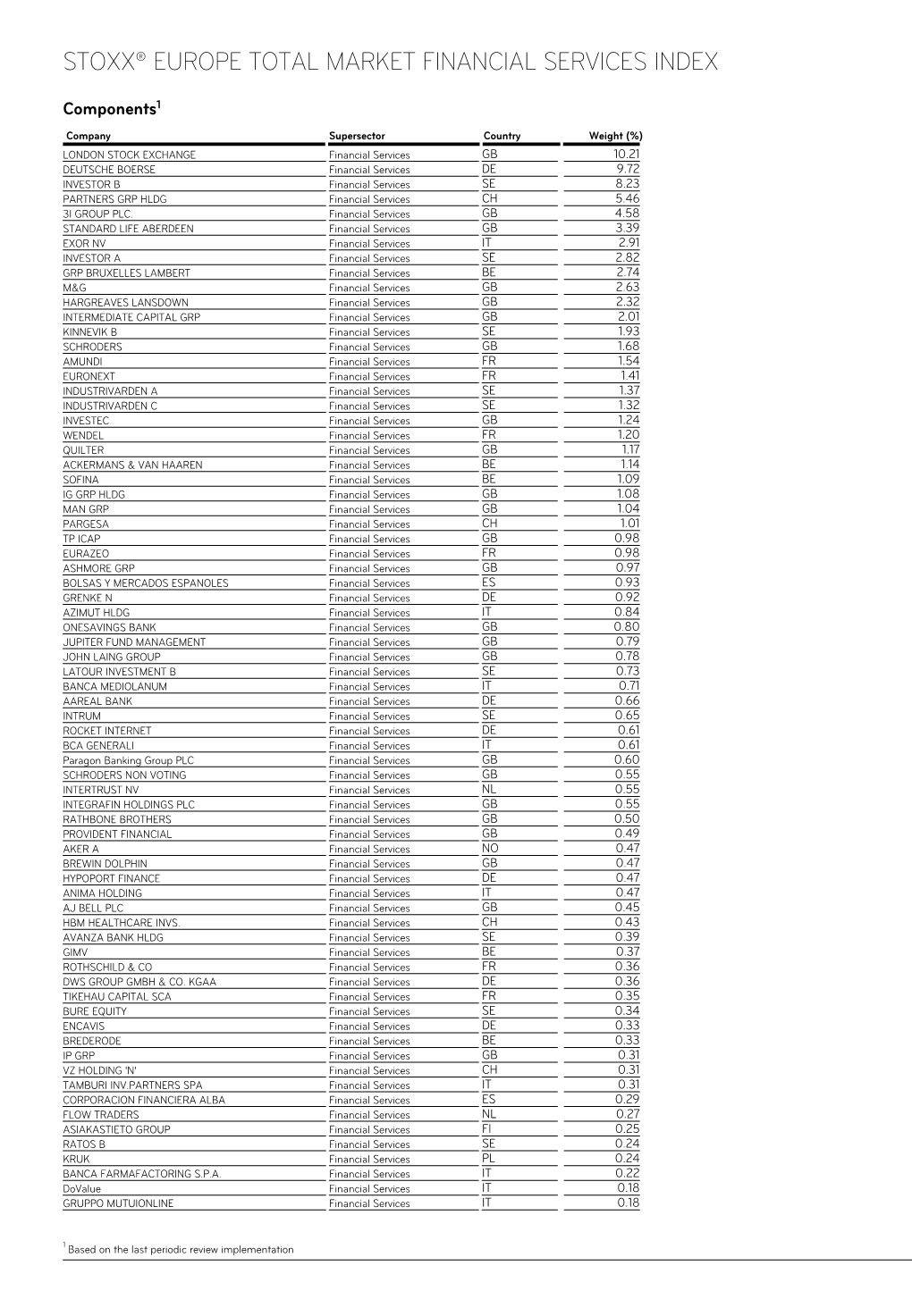 Stoxx® Europe Total Market Financial Services Index