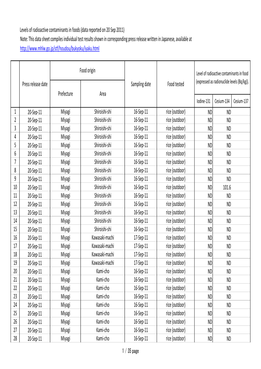 This Data Sheet Compiles Individual Test Results Shown in Corresponding