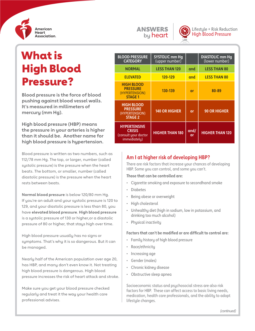 What Is High Blood Pressure?