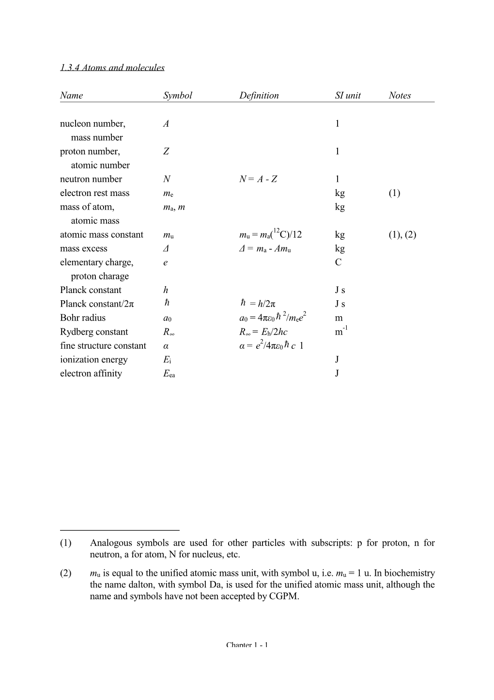 1.3.4 Atoms and Molecules Name Symbol Definition SI Unit