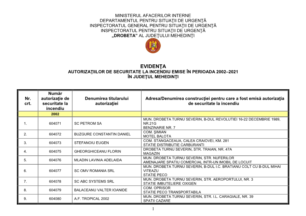 Autorizatii 2002-2021