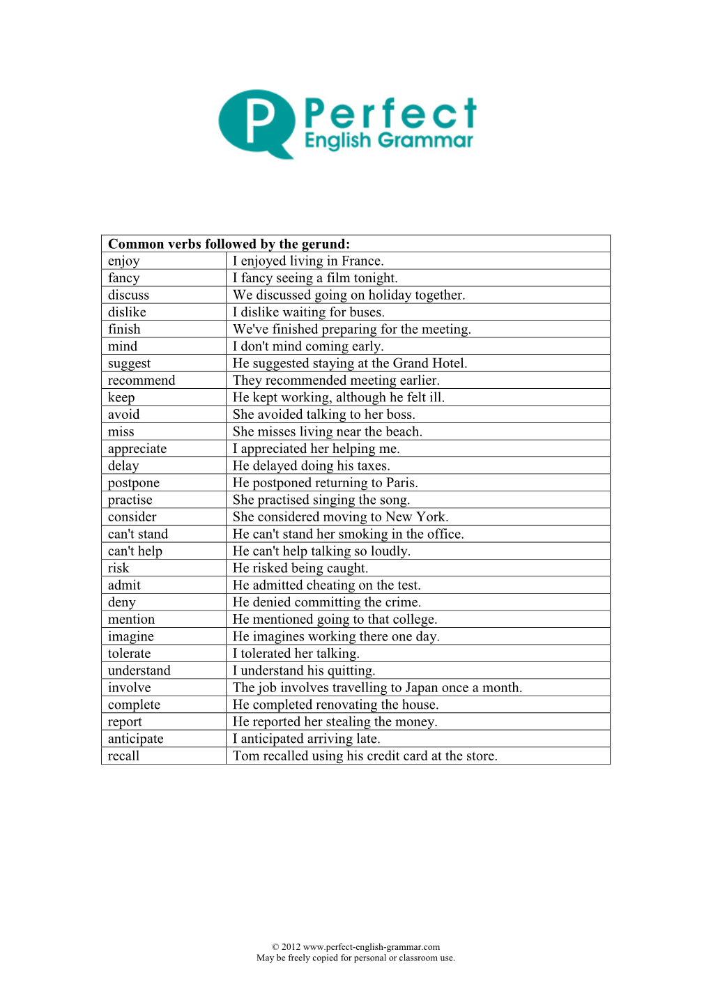 Common Verbs Followed by the Gerund: Enjoy I Enjoyed Living in France