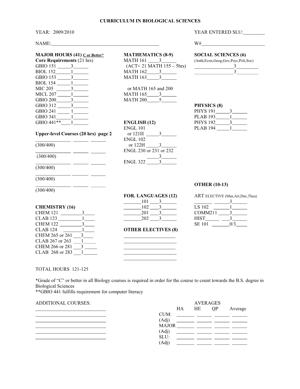 Curriculum in Microbiology