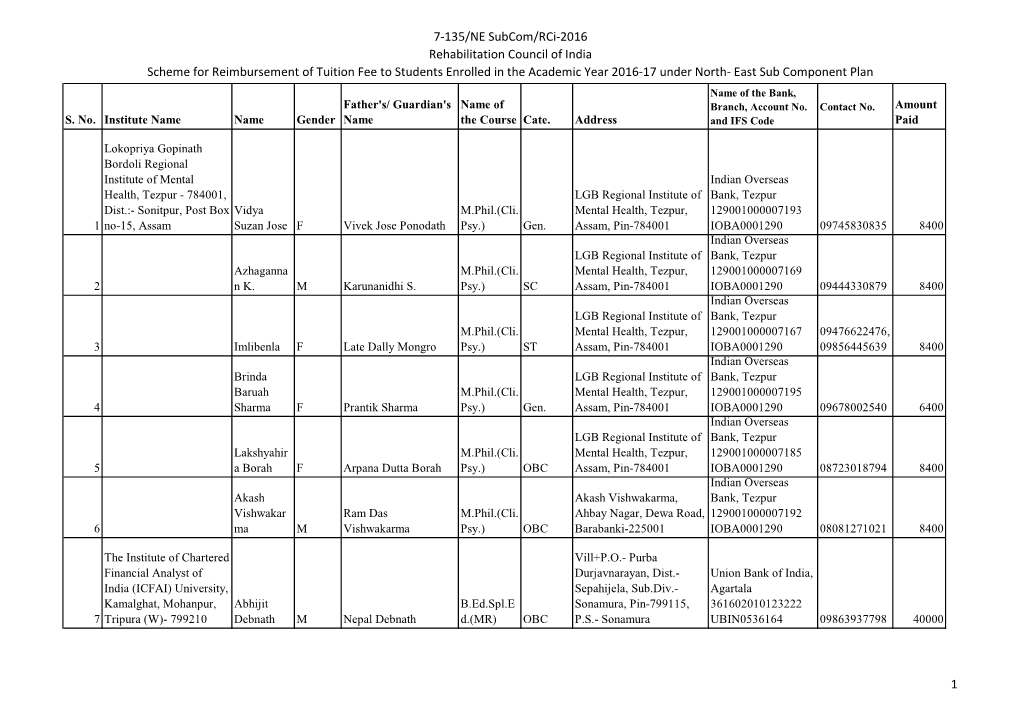 7-135/NE Subcom/Rci-2016 Rehabilitation Council of India Scheme for Reimbursement of Tuition Fee to Students Enrolled in The