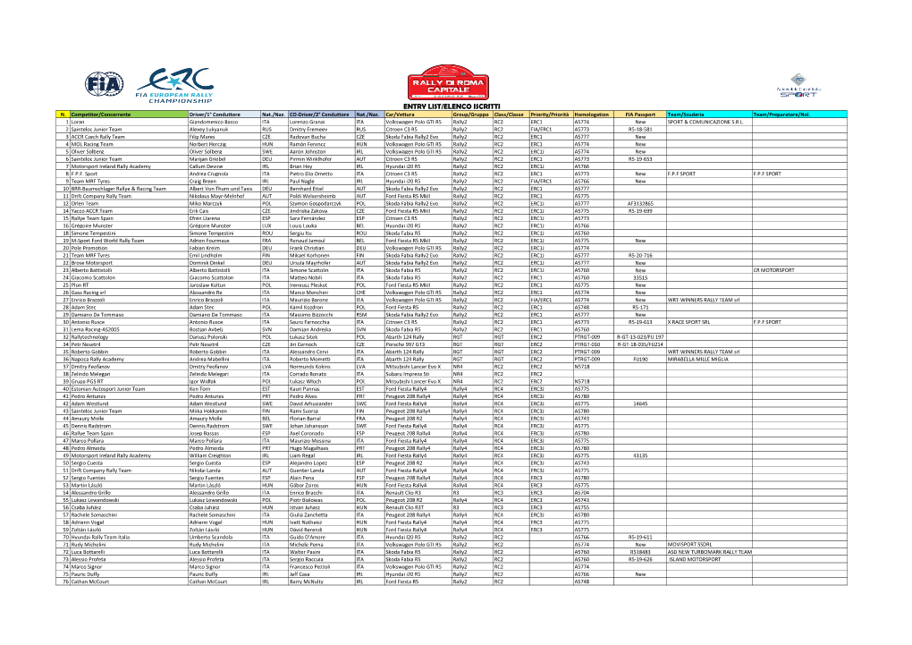 Entry List/Elenco Iscritti N