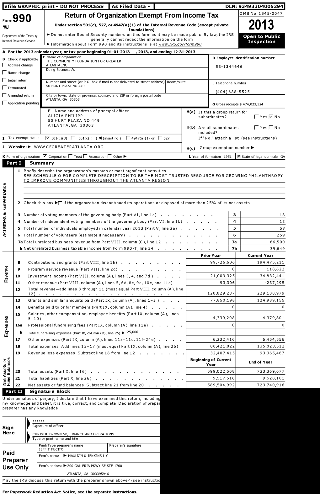 COMMUNITY FOUNDATION for GREATER ATLANTAINC Iro I - Wcwc MIMM" Reason for Public Charity Status (All Organizations Must Complete This Part.) See Instructions