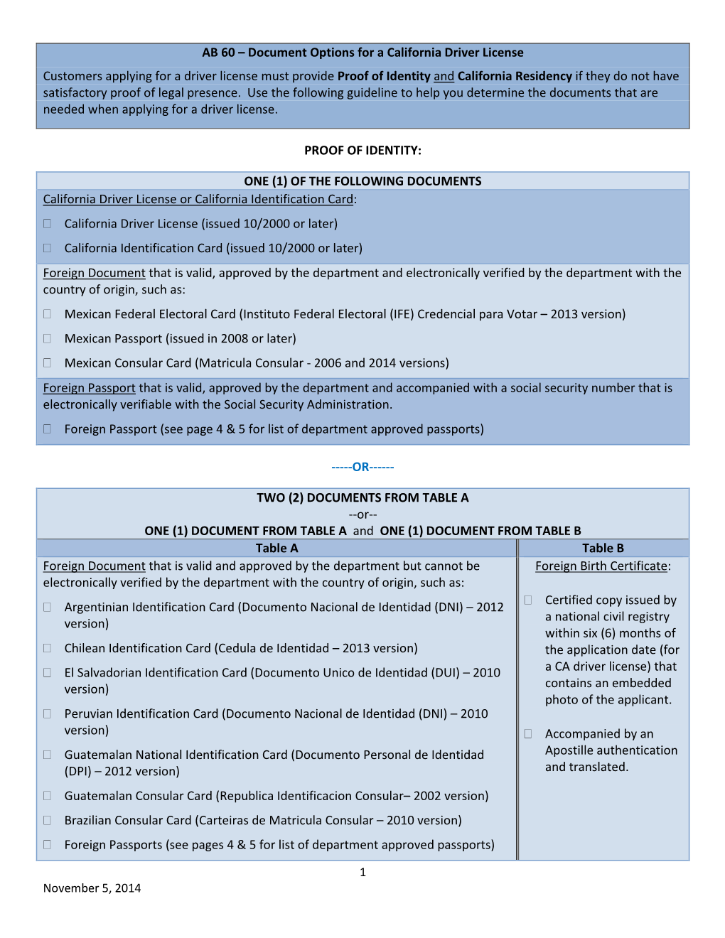 Foreign Passports (See Pages 4 & 5 for List of Department Approved Passports)