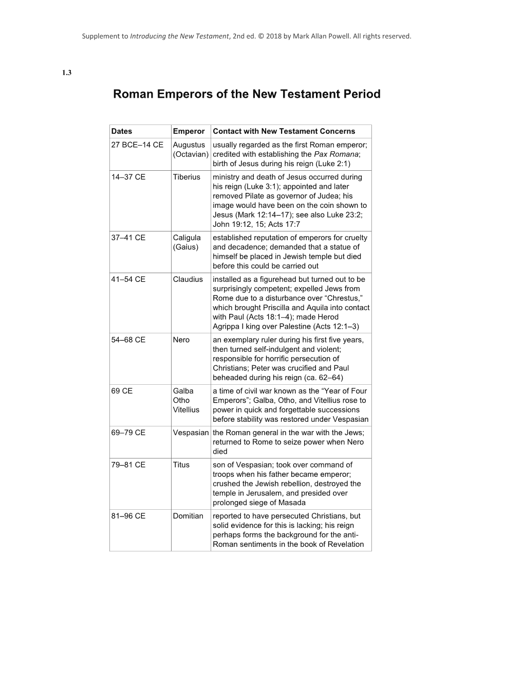 Roman Emperors of the New Testament Period