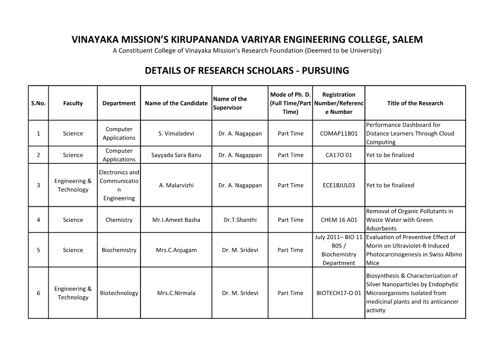 Details of Research Scholars - Pursuing