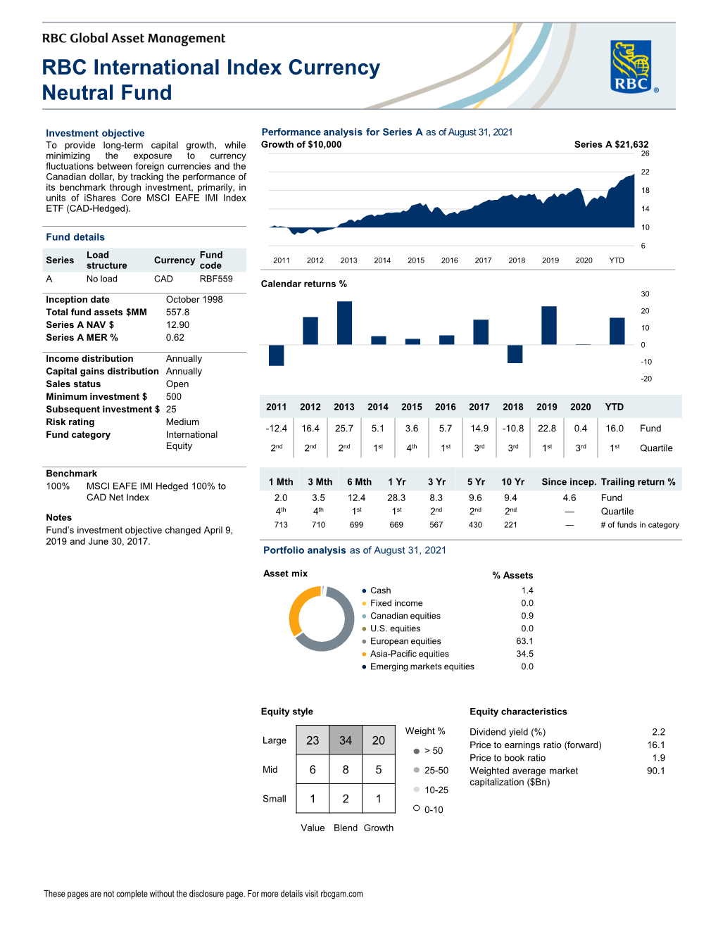 RBC International Index Currency Neutral Fund