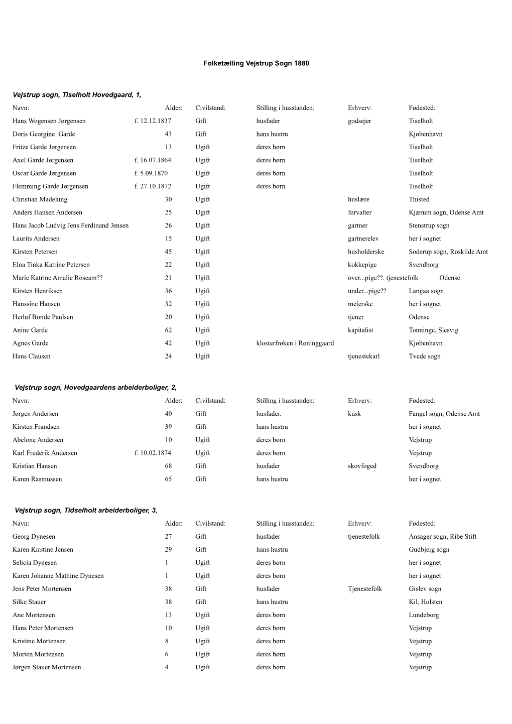 Folketælling Vejstrup Sogn 1880 Vejstrup Sogn, Tiselholt Hovedgaard, 1, Navn: Alder: Civilstand: Stilling I Husstanden