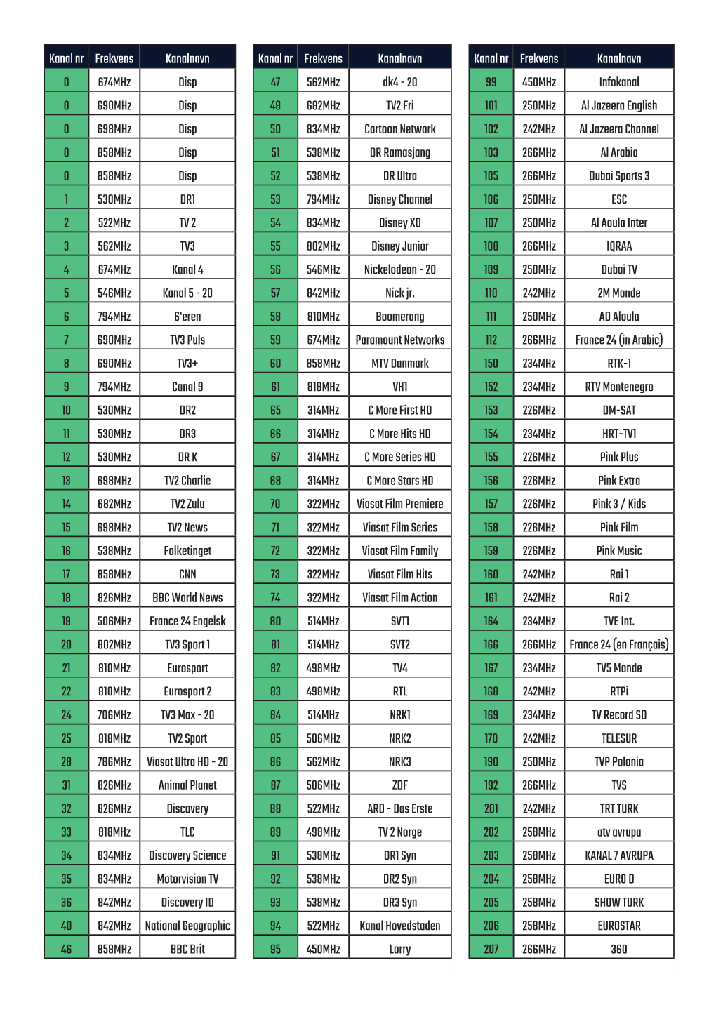 TV Kanal Liste