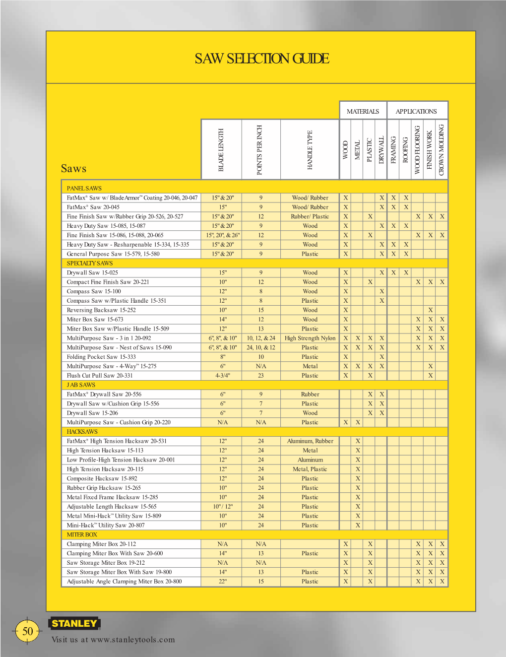 Stanley Hand Tools Catalog