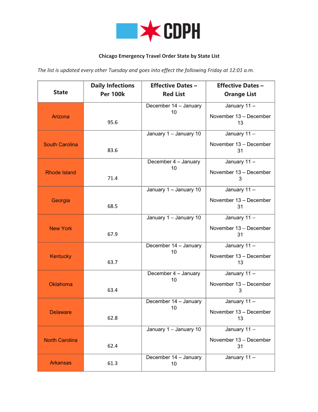 State Daily Infections Per 100K Effective Dates