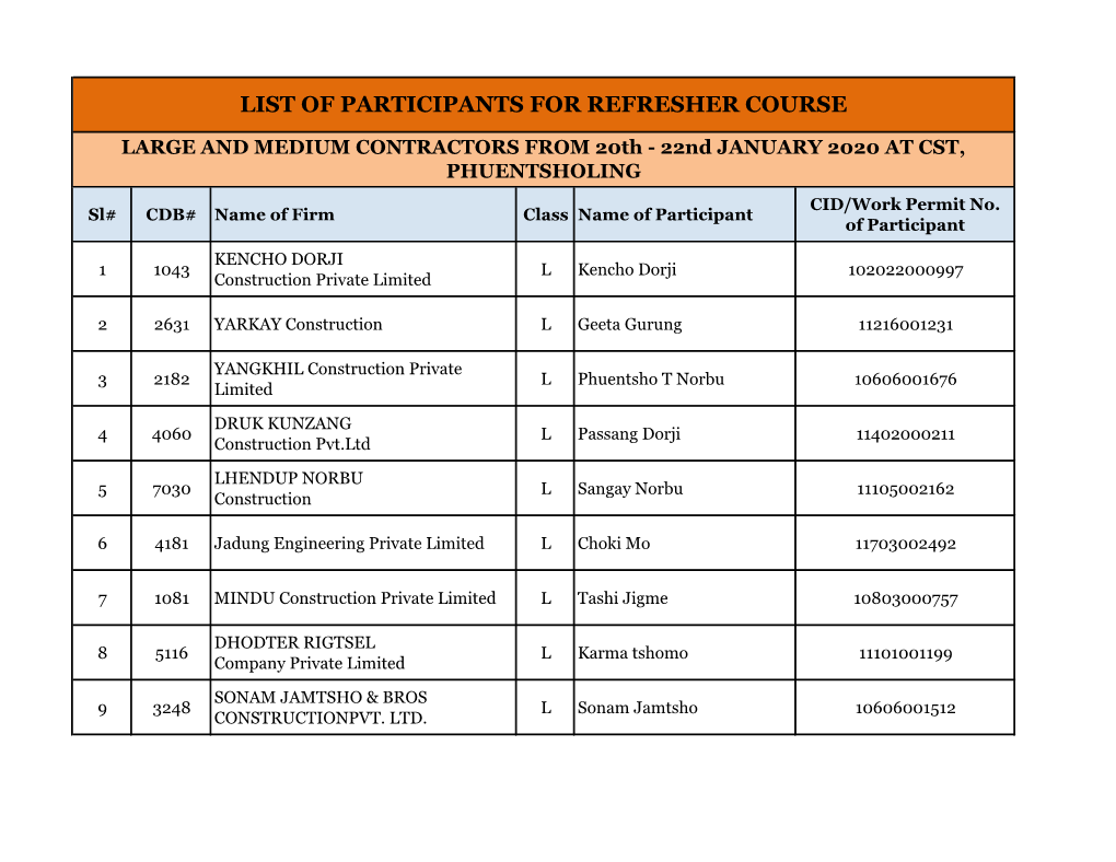 Construction Development Board