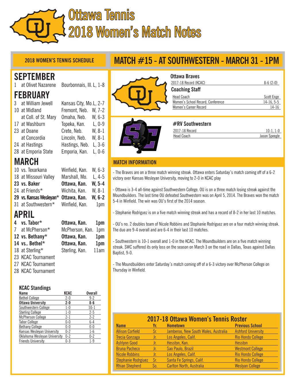 Ottawa Tennis 2018 Women's Match Notes