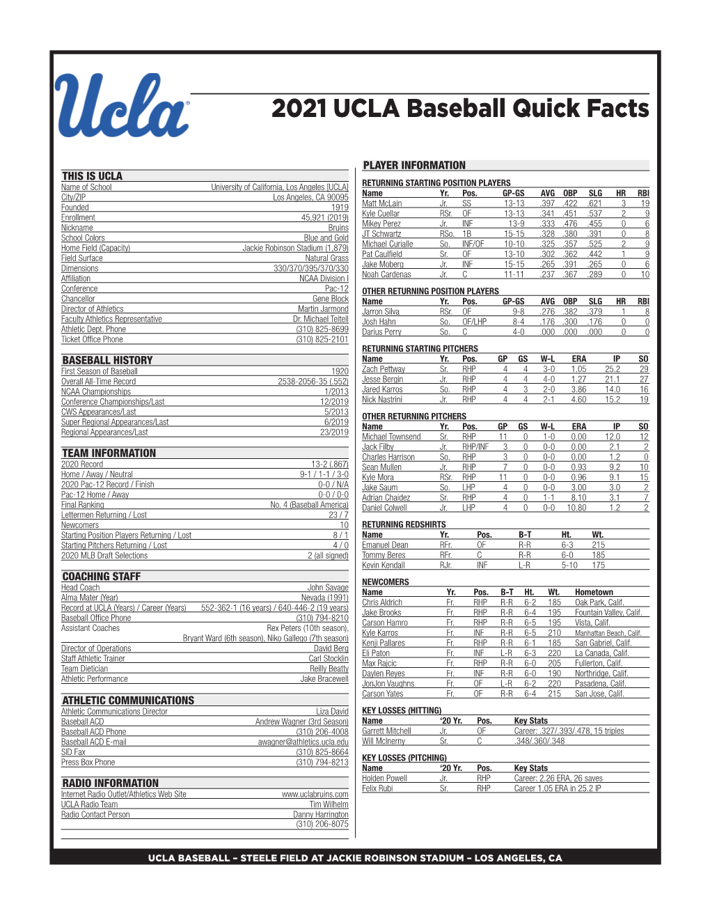 2021 UCLA Baseball Quick Facts