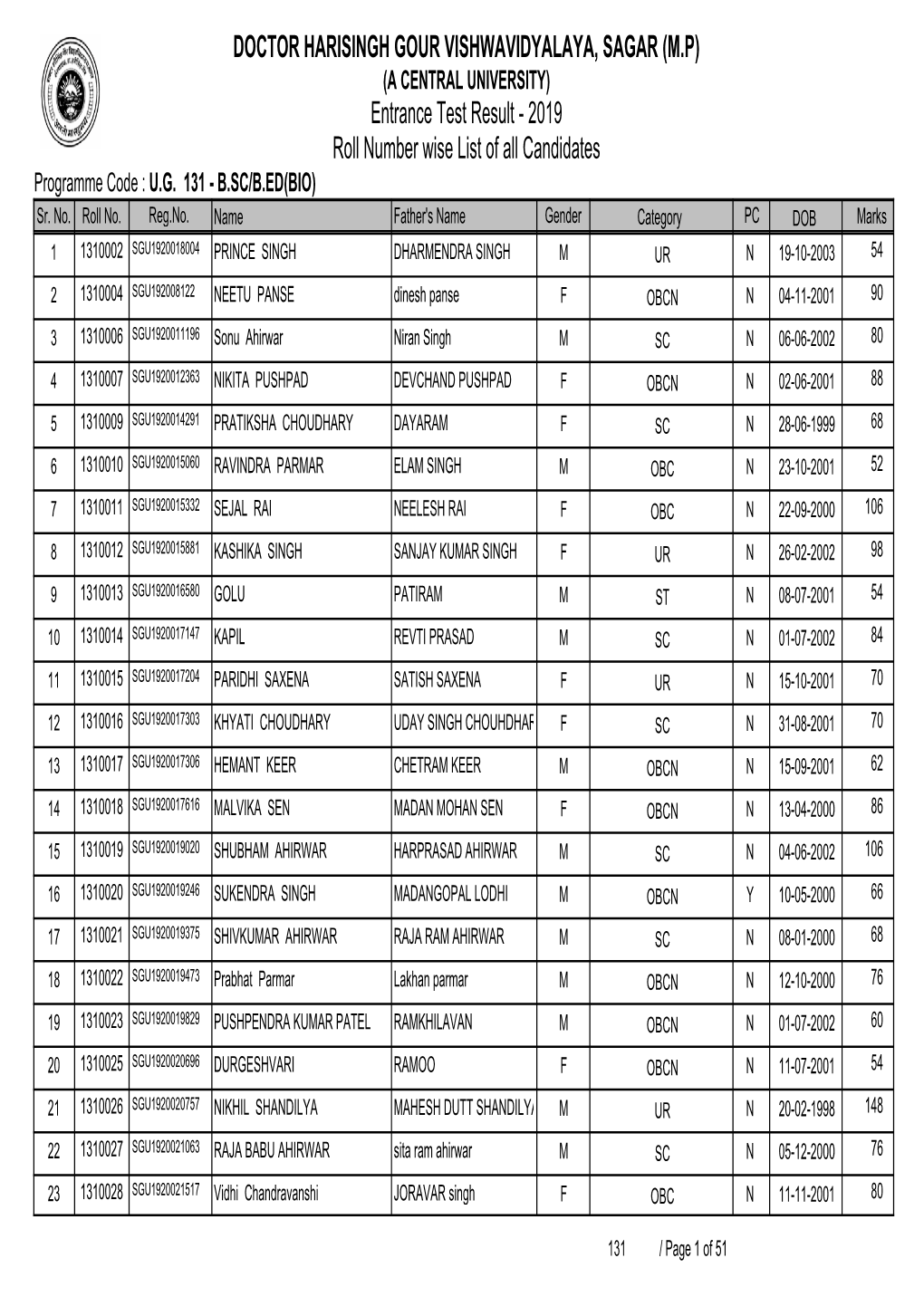 Roll Number Wise List of All Candidates.Rpt