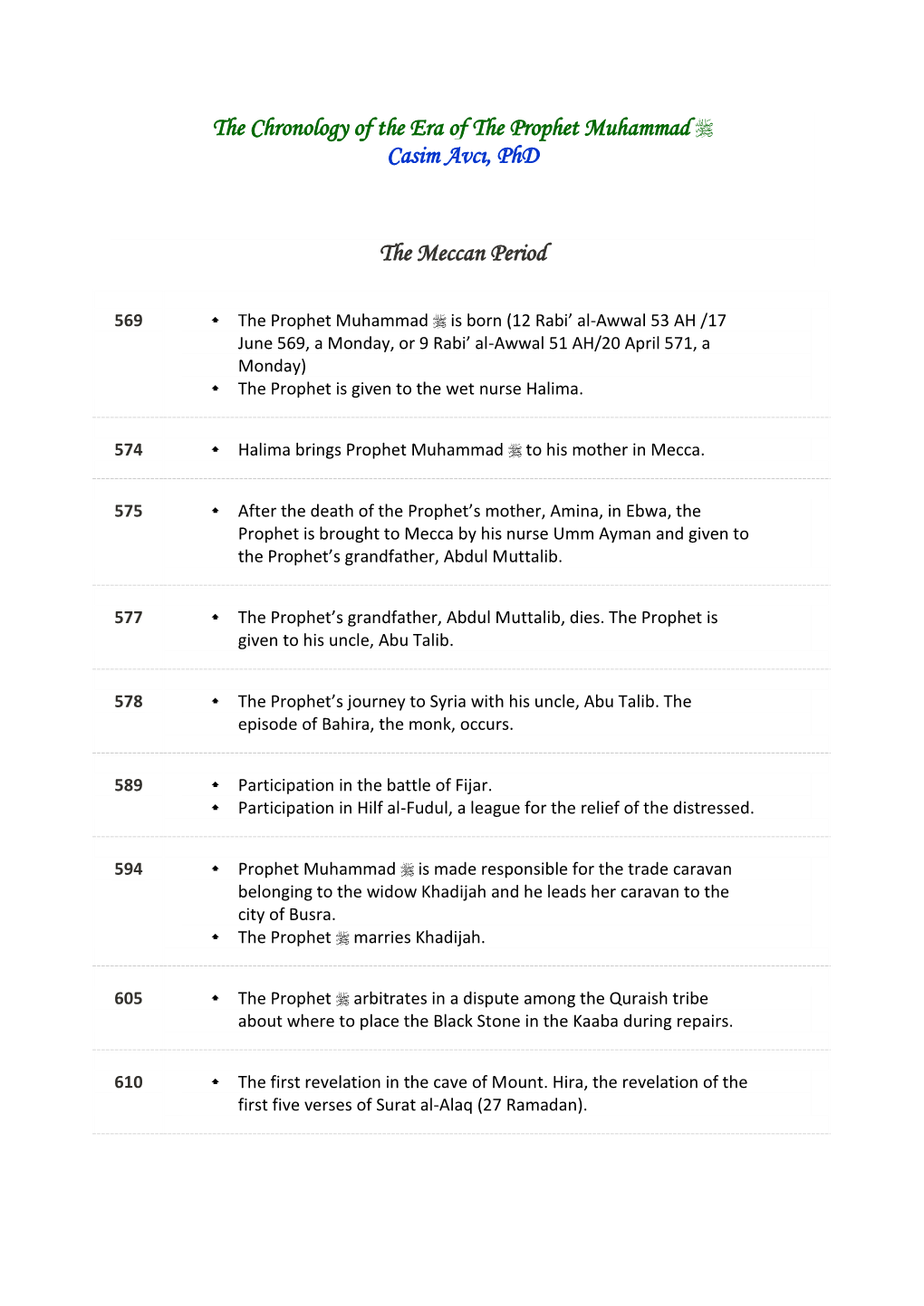 The Chronology of the Era of the Prophet Muhammad Casim Avcı