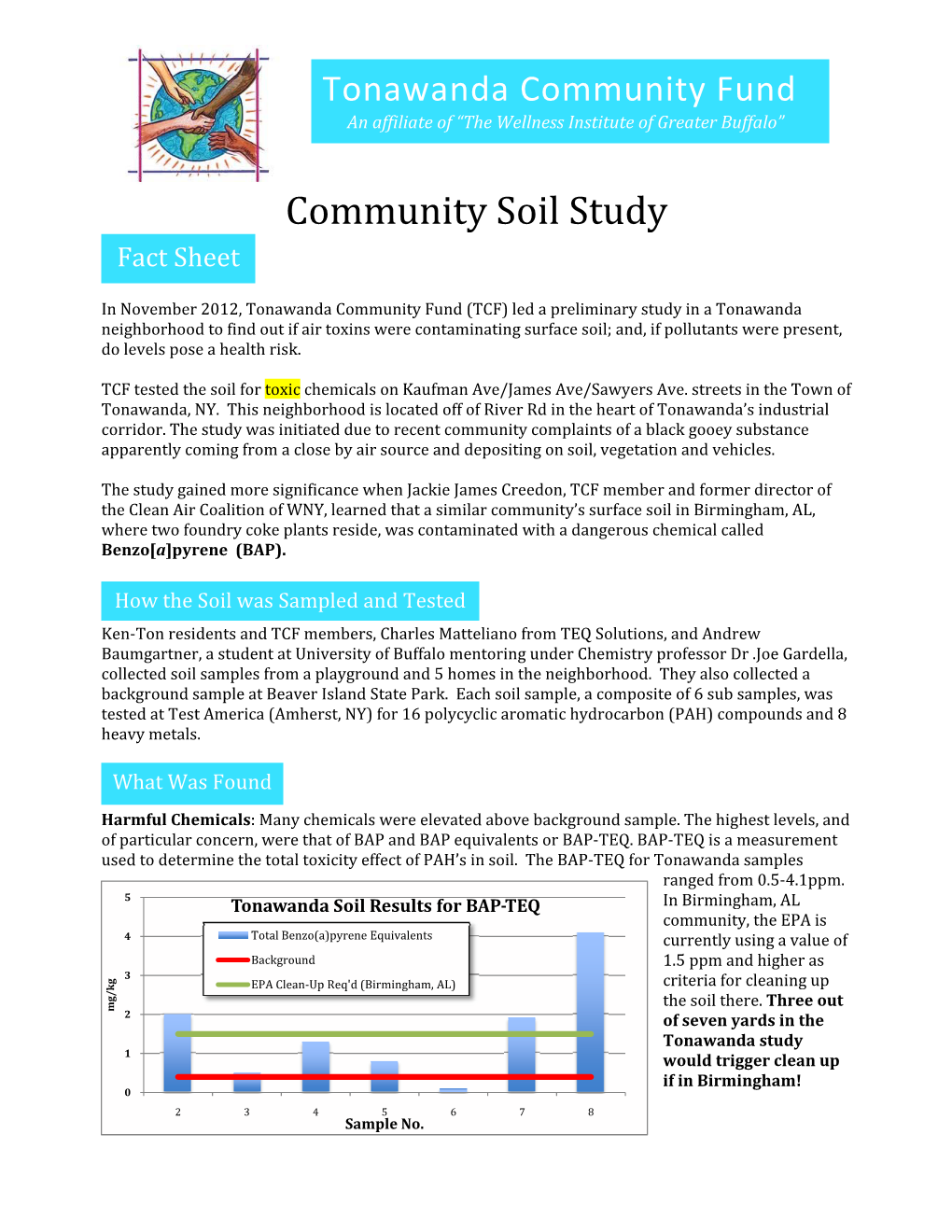 Community Soil Study