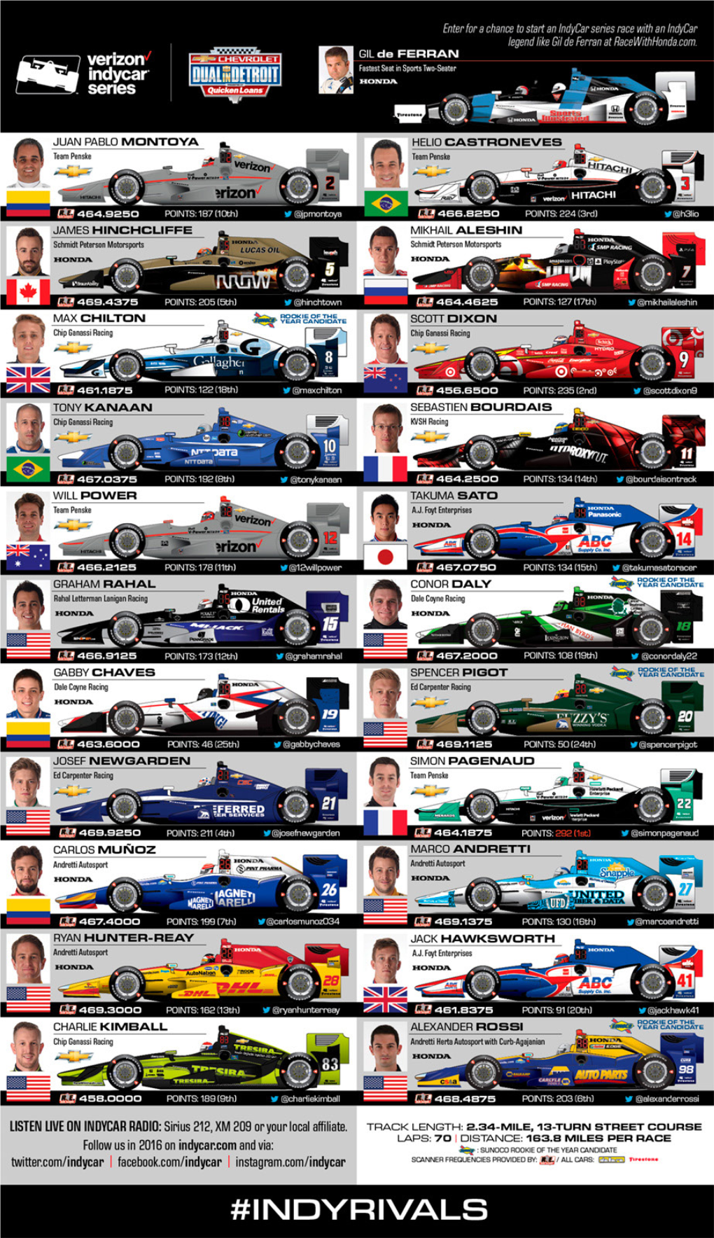 Spotter Guide