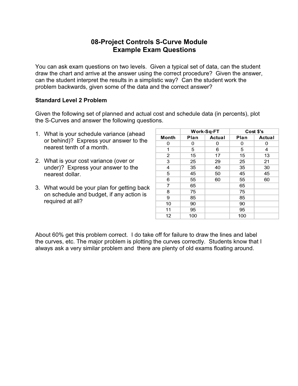 08-Project Controls S-Curve Module