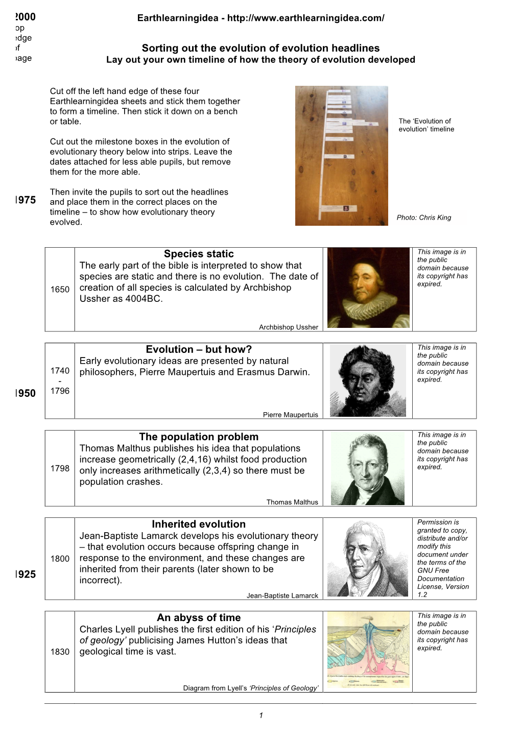 The Population Problem Inherited Evolutio