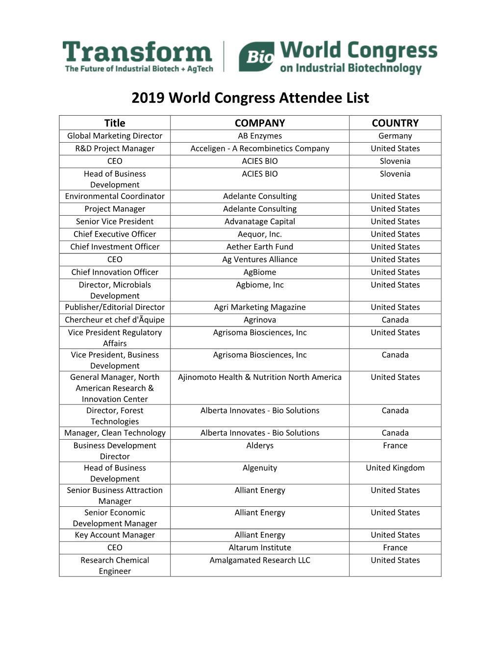 2019 World Congress Attendee List