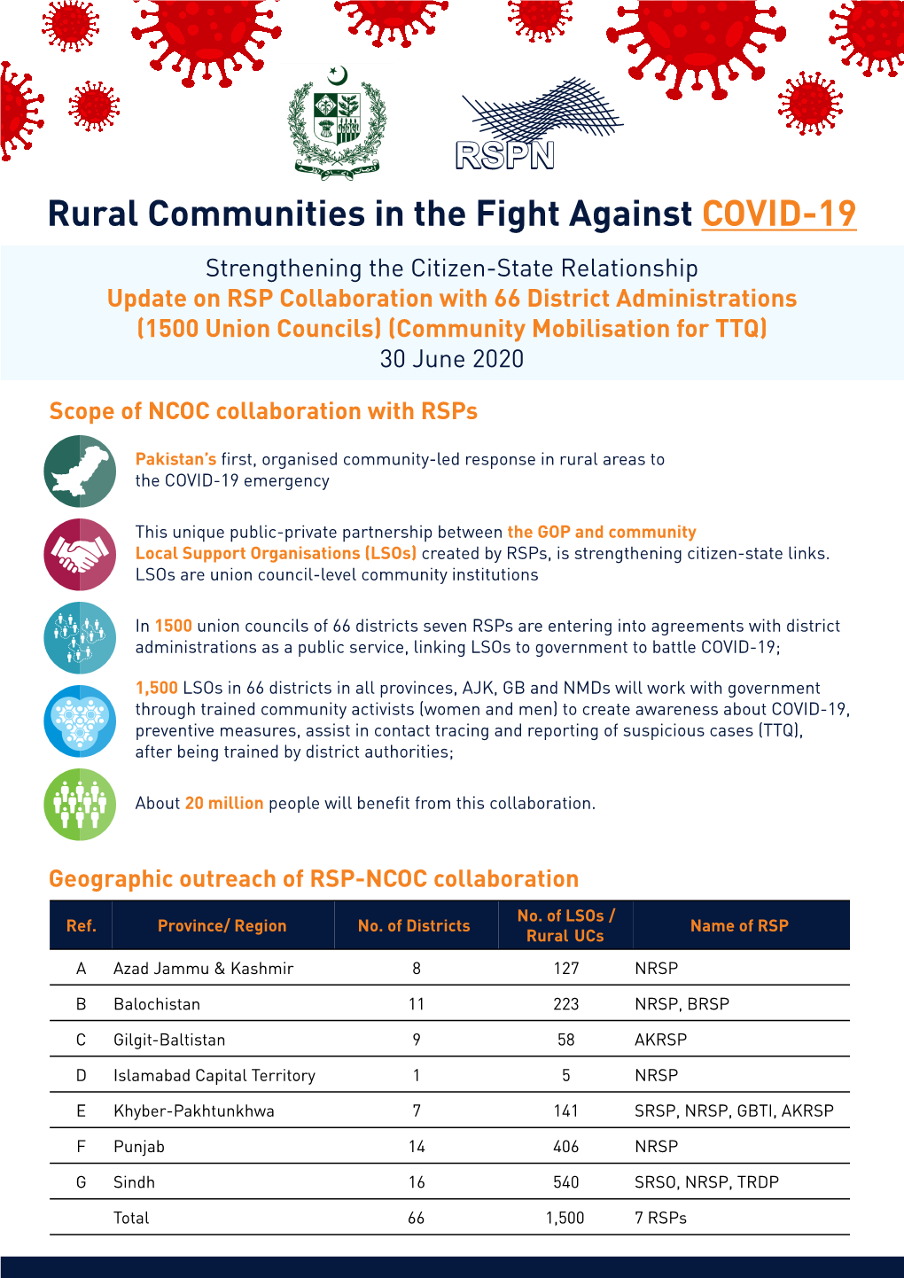 RSPN Update of COVID19-30 June 2020…