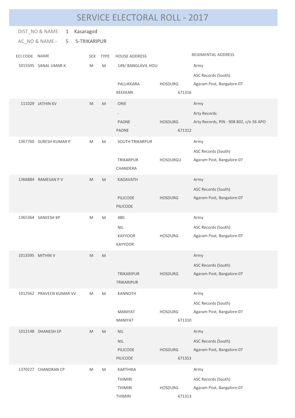 Service Electoral Roll - 2017