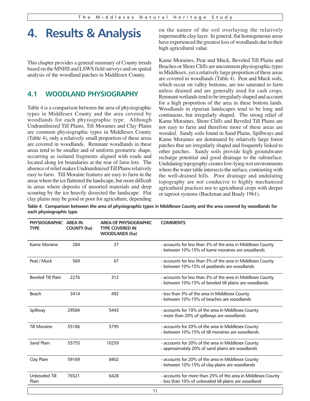 4. Results & Analysis