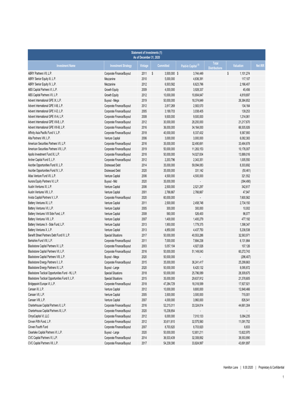 4Q20 Performance Report by Investment.Xlk