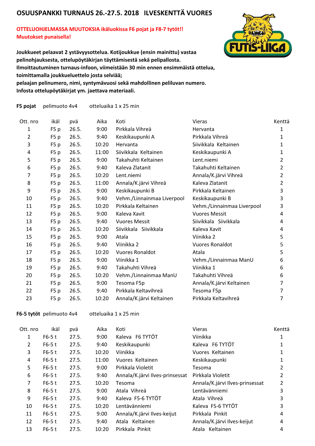 Osuuspankki Turnaus 26.-27.5. 2018 Ilveskenttä Vuores