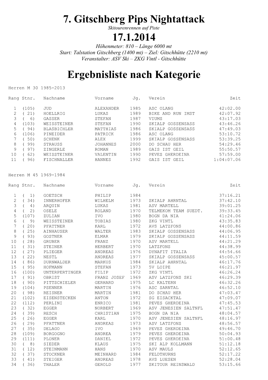 Ergebnisliste Gitschberg Nightattack 2014