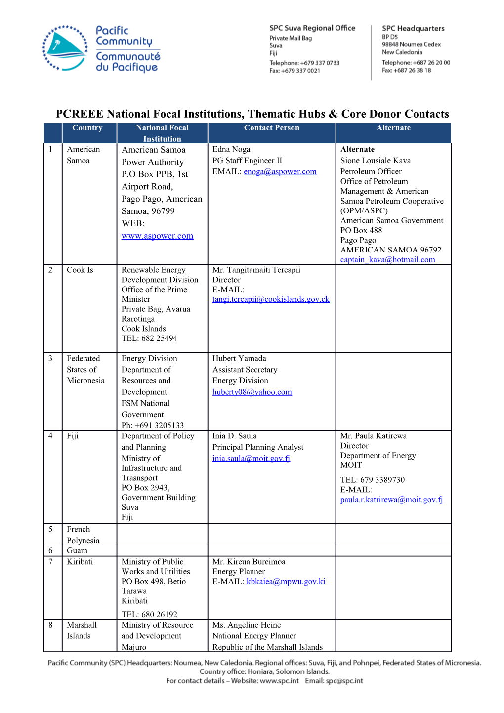 PCREEE National Focal Institutions, Thematic Hubs & Core Donor Contacts