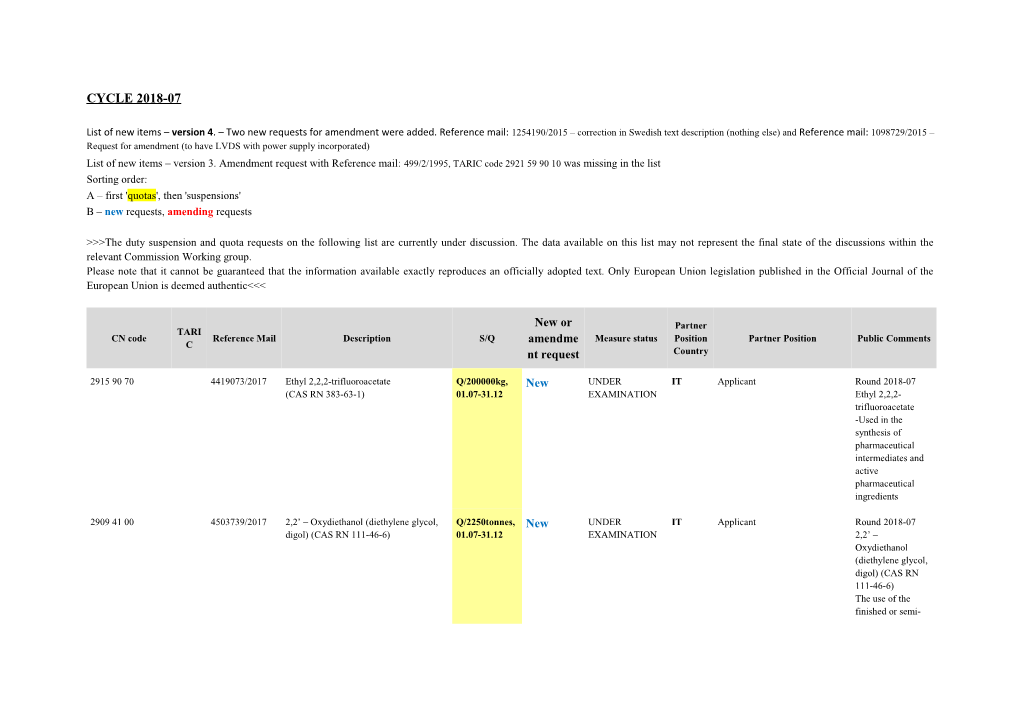 List of New Items Version 4. Two New Requests for Amendment Were Added. Reference Mail