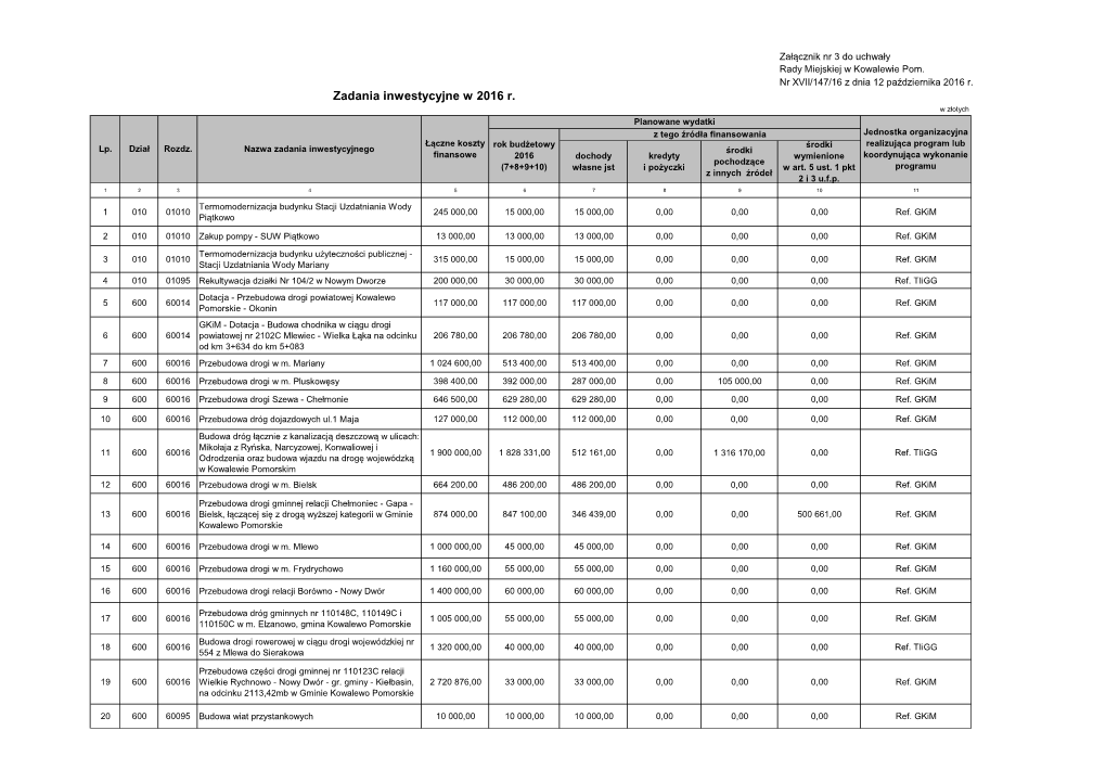 Zadania Inwestycyjne W 2016 R