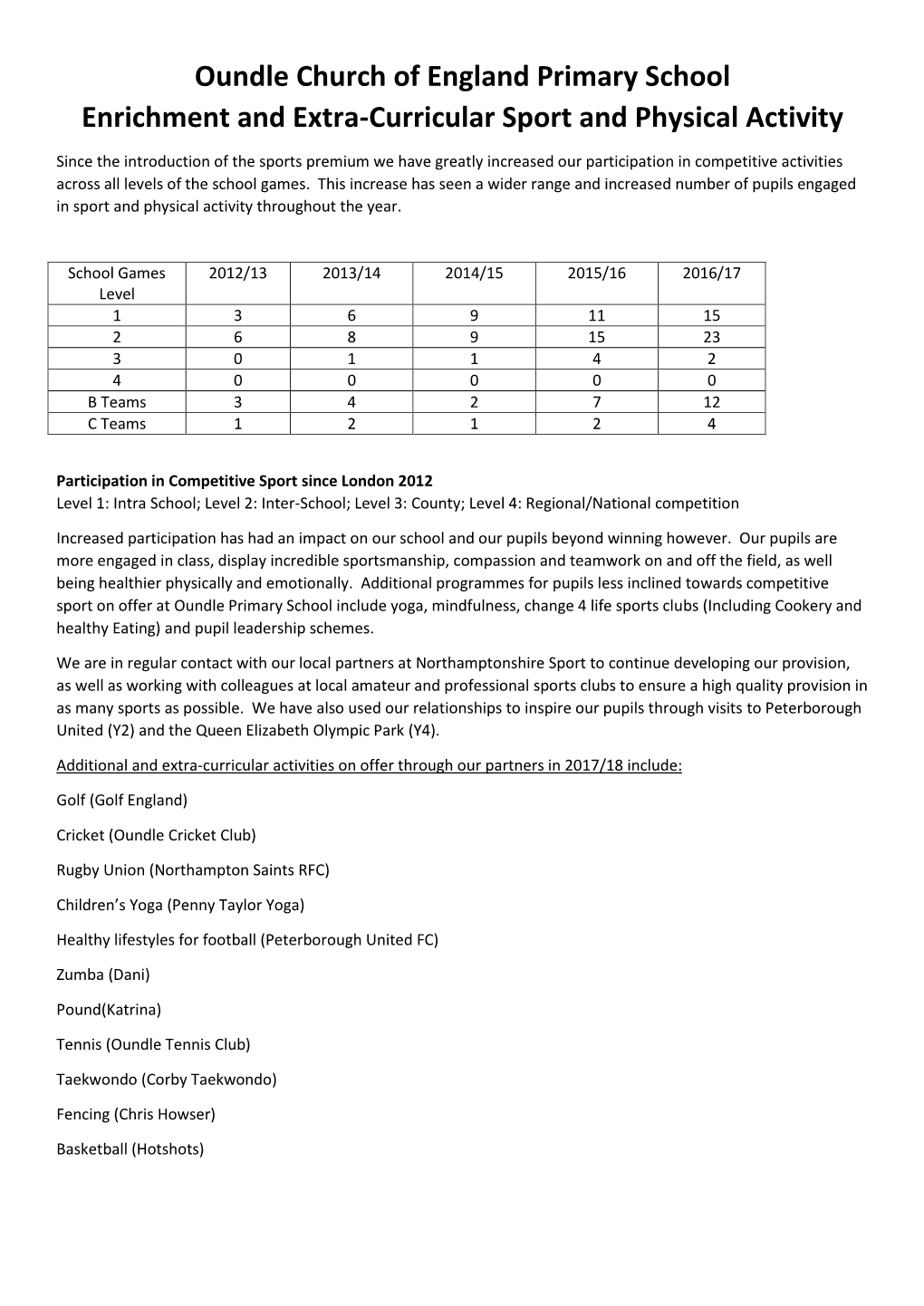 Oundle Church of England Primary School Enrichment and Extra-Curricular Sport and Physical Activity