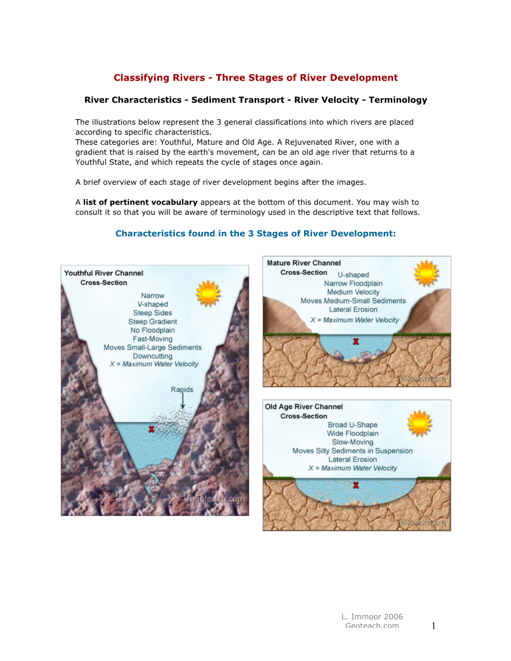 Classifying Rivers - Three Stages of River Development