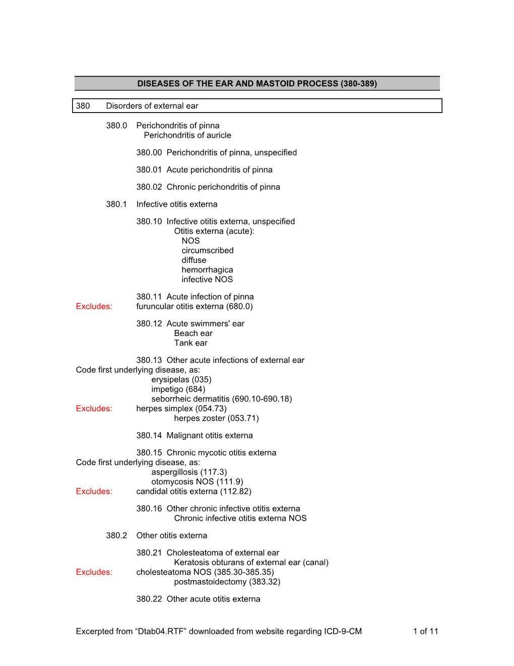 ICD-9 Diseases of the Ear and Mastoid Process 380-389