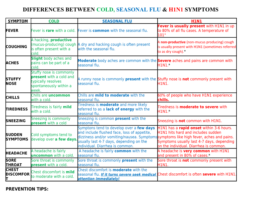 Differences Between Cold, Seasonal Flu & H1n1 Symptoms