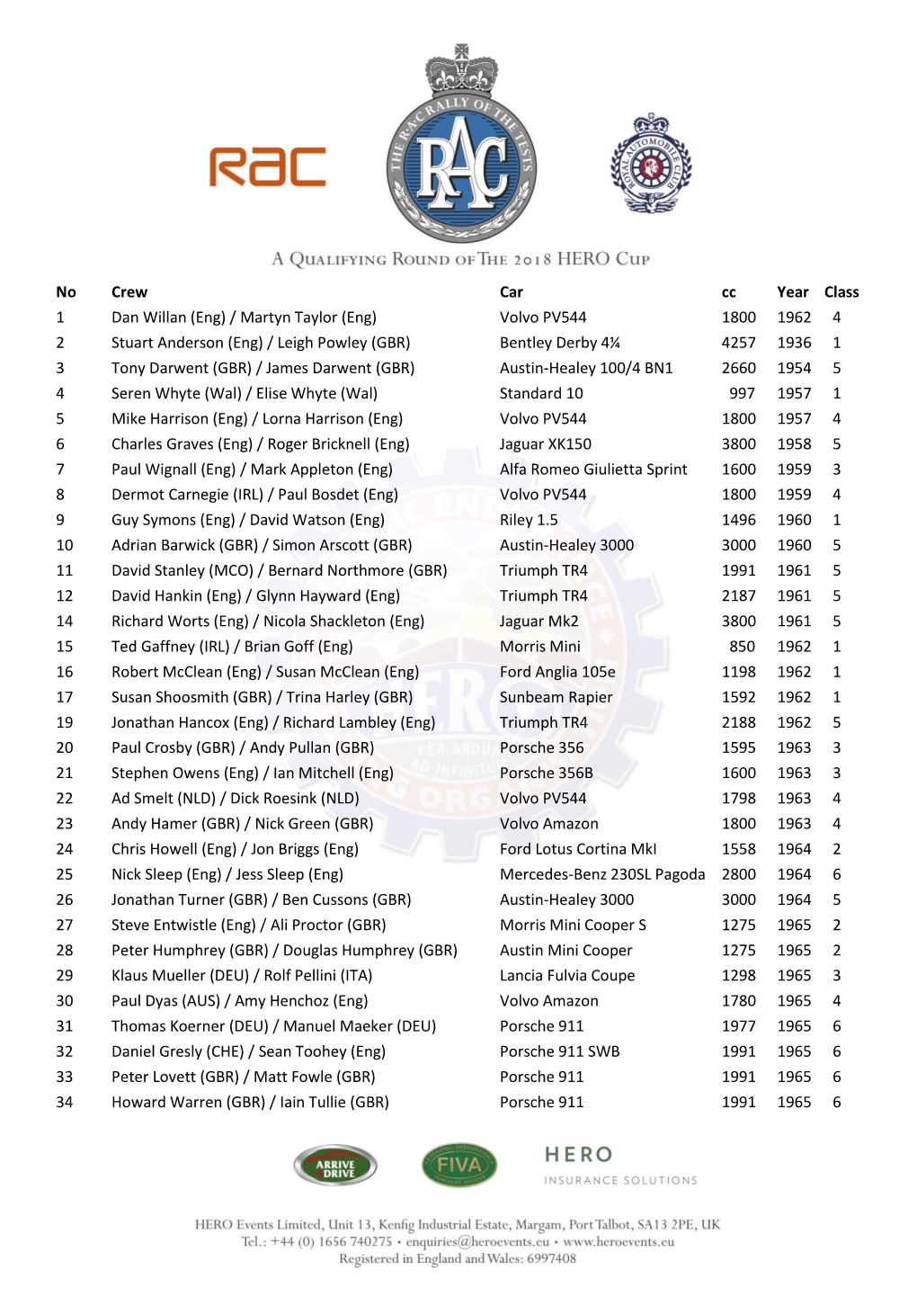 RAC Rally of the Tests 2018