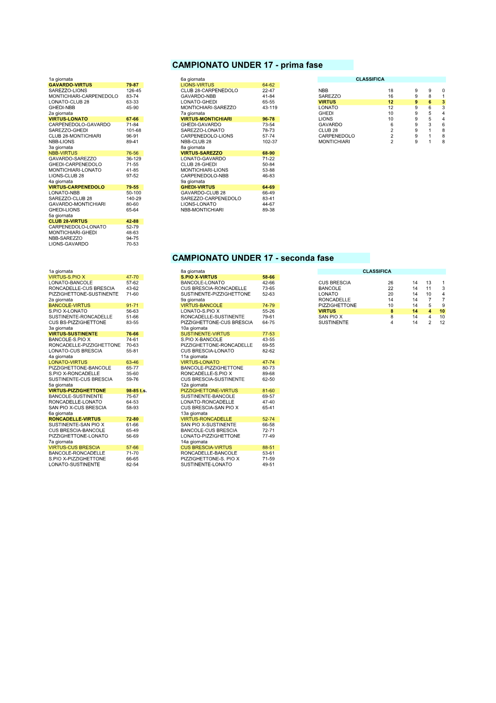 CAMPIONATO UNDER 17 - Prima Fase